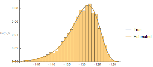 Histogram with true and estimated density