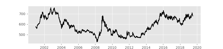 gráfico serie de tiempo