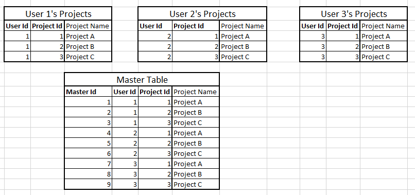 Sample tables