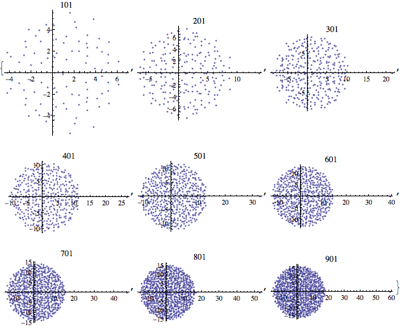 -.87 plot