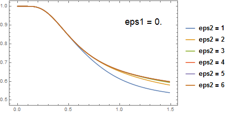 Mathematica graphics