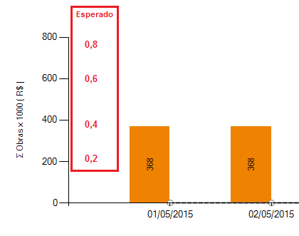 modelo do gráfico