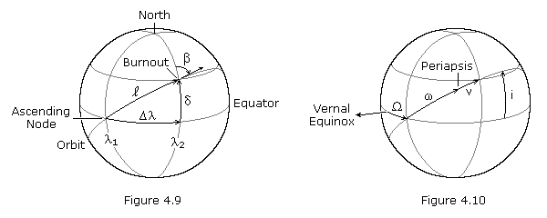 Orbital Mechanics on braeunig.us