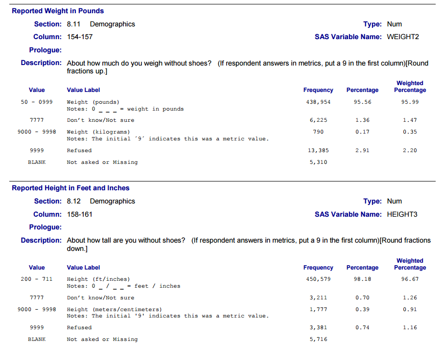 data dictionary details