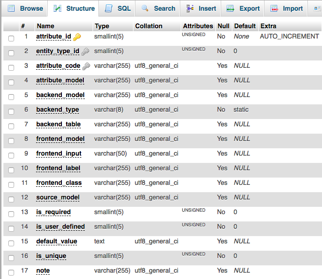 Fresh install eav_attribute table