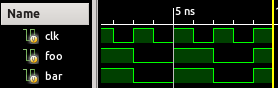 Waveform produced by ISim