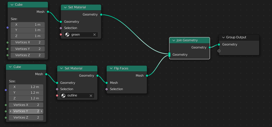 node net