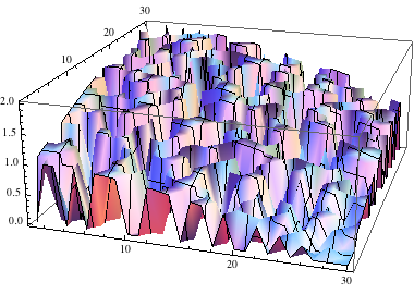 Mathematica graphics