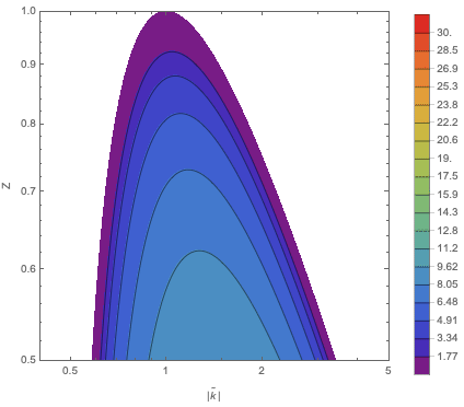 Zoomed Wrong ContourPlot