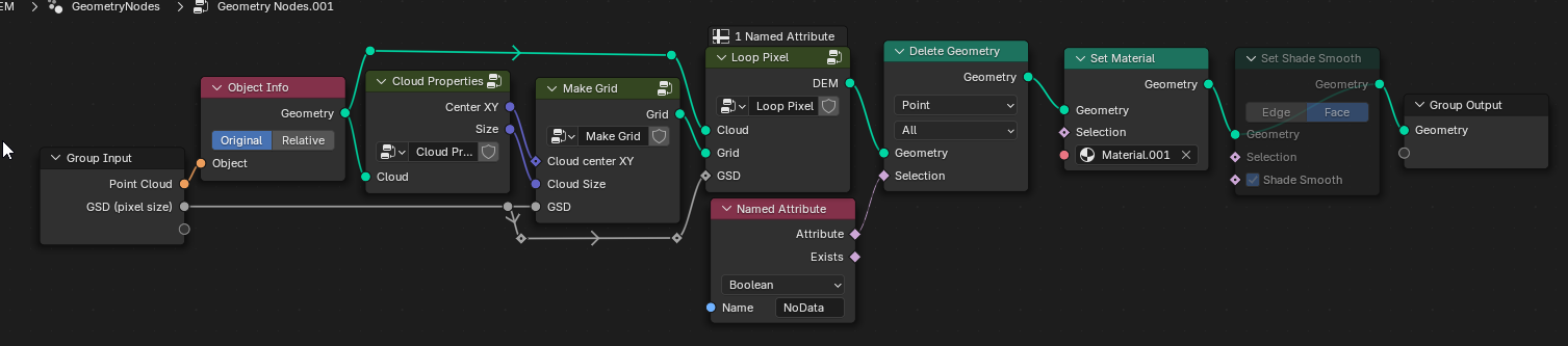 Main Geometry Nodes