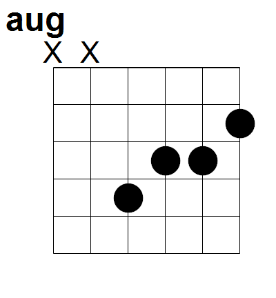 aug