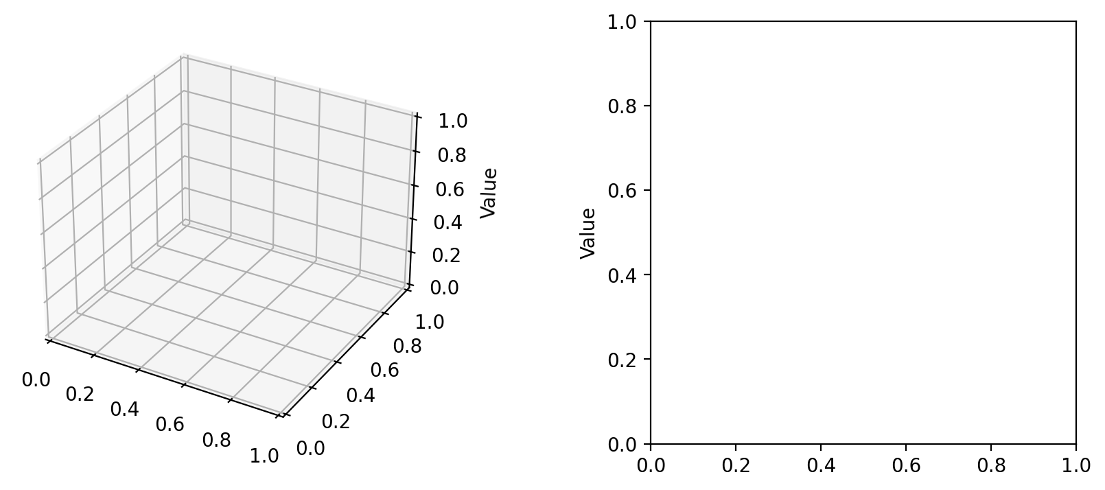 Differently sized subplots