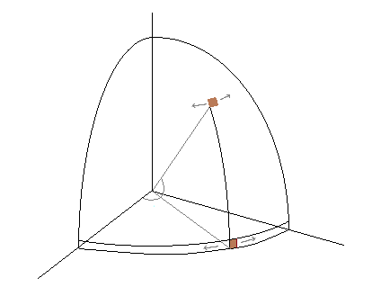 Graphic showing more area at latitudes near the equator