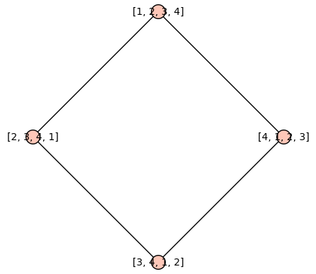 finite_group_c4_fiedler_graph