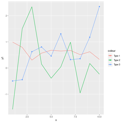 Line-plot