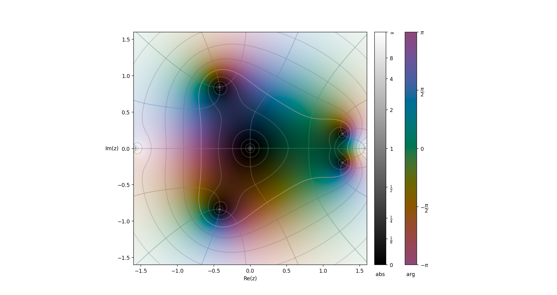 \tan(z)-z^4 