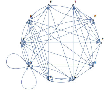 Mathematica graphics