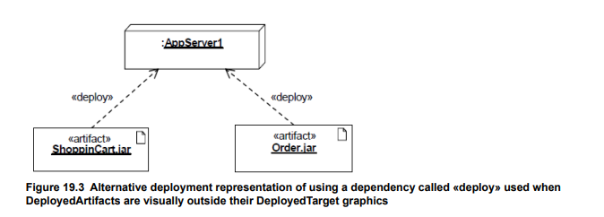 fig 19.3