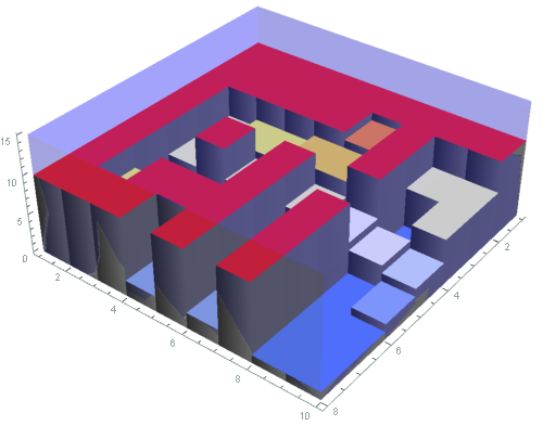 Mathematica graphics