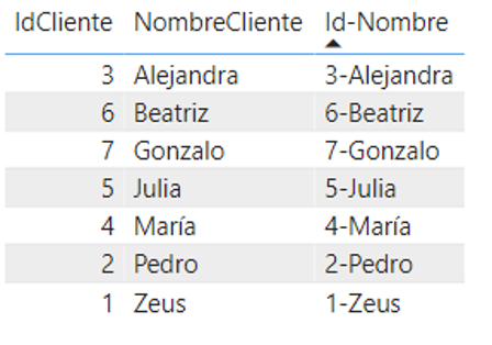 Clientes ordenados