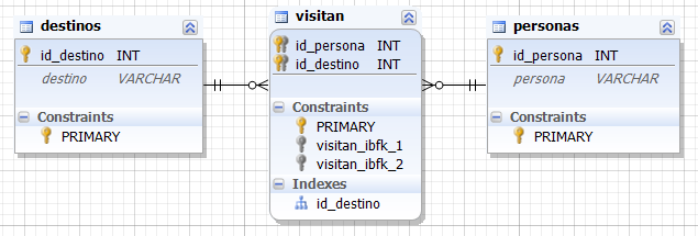 introducir la descripción de la imagen aquí