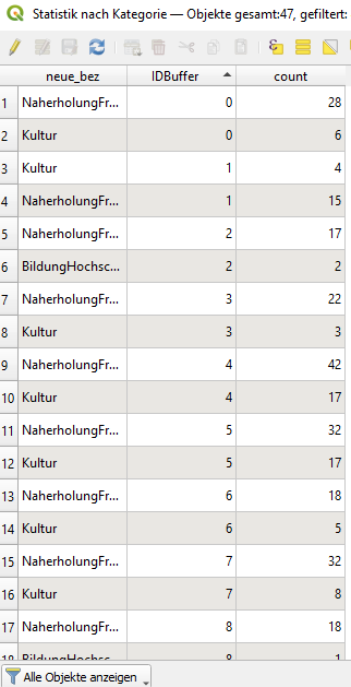 example of my statistic by cat