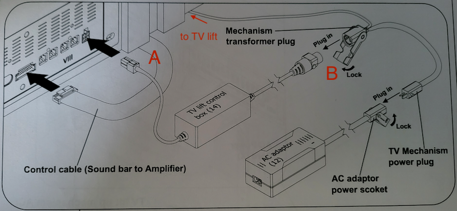 TV lift diagram