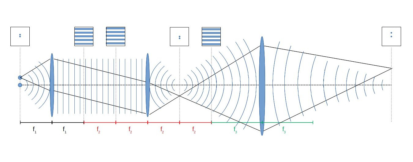 beam paths