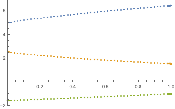 Mathematica graphics