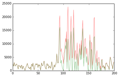 derivative filter in time direction