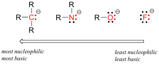 nucleophilicity order