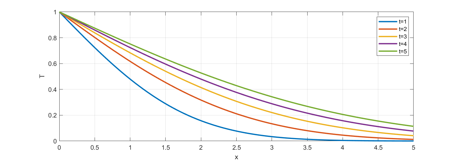 1D heat conduction