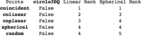 Table of output of circle3DQ and MatrixRank's