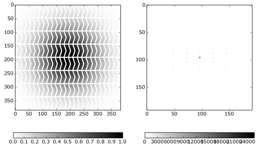 Diffraction pattern from twisted pixels