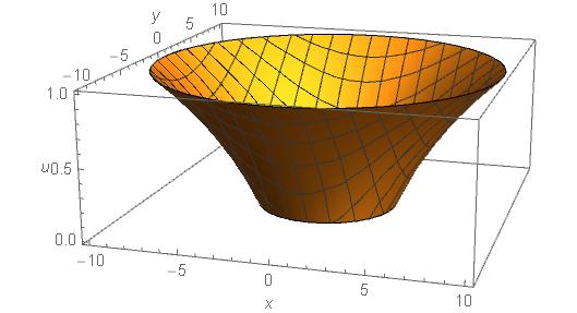 3Dplot