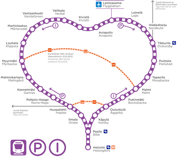 Ring Rail Line schema