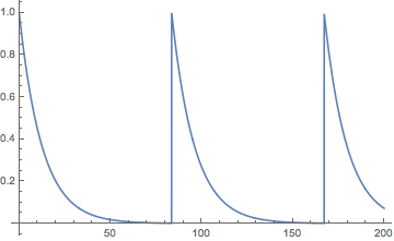 Mathematica graphics