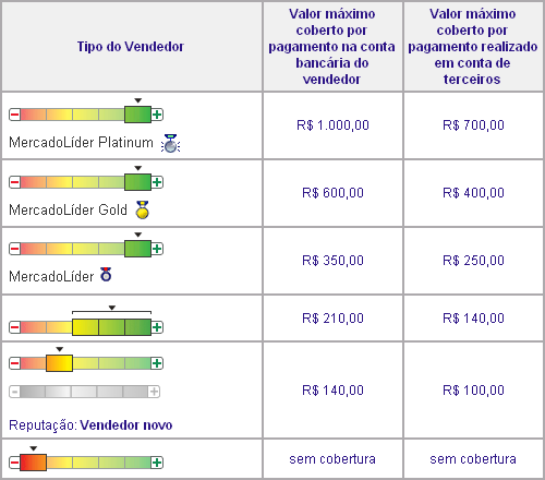 termometer-ish chart