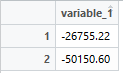 Outcome in Dataframe