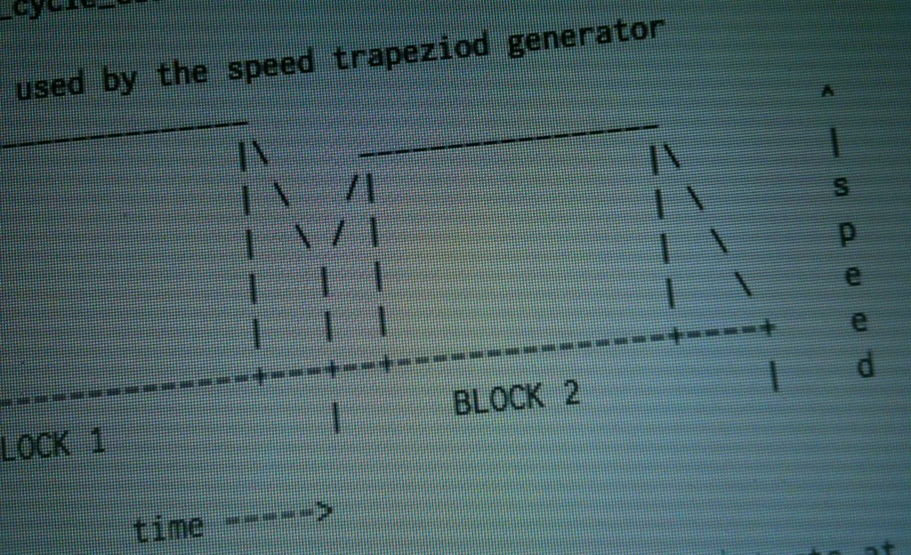 speed profile over time