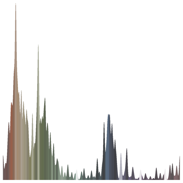 hue histogram for model with head cut off