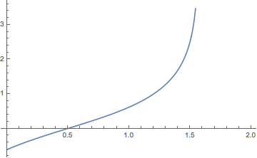 Mathematica graphics