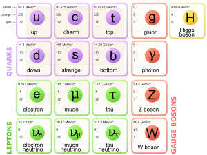 elempart