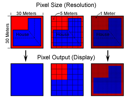 spatial resolution