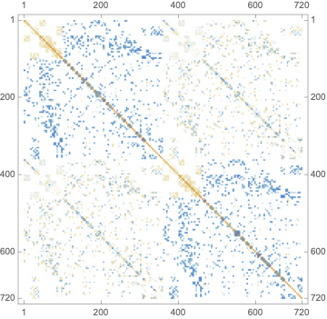 stiffness matrix matrixplot