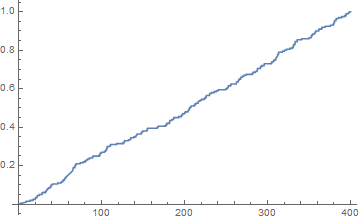 Mathematica graphics