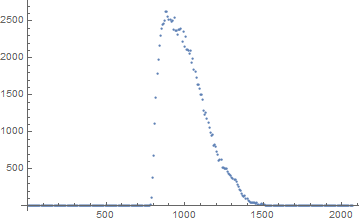 Plot of imported data