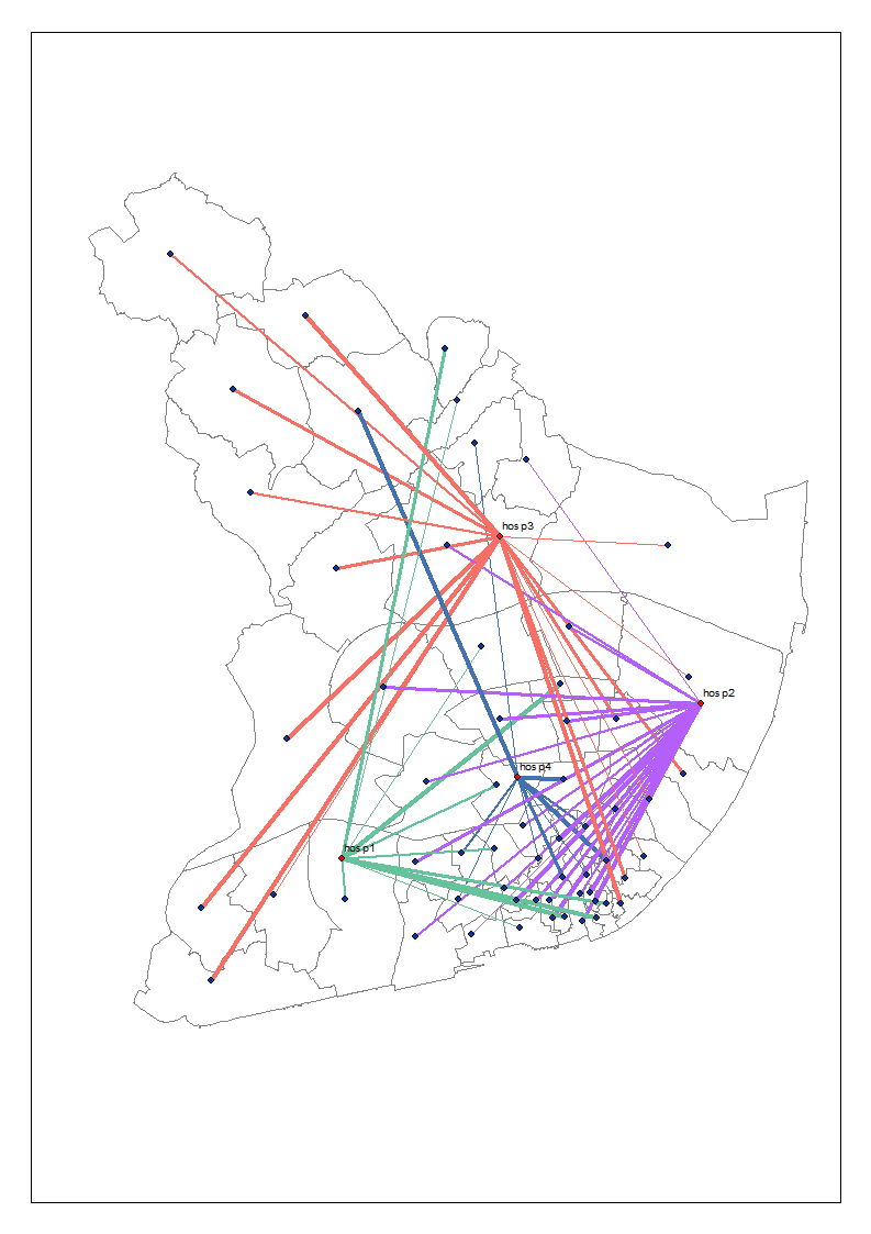 flow test