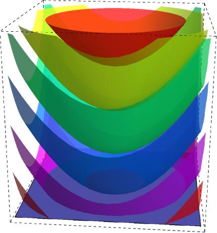 pressure profile