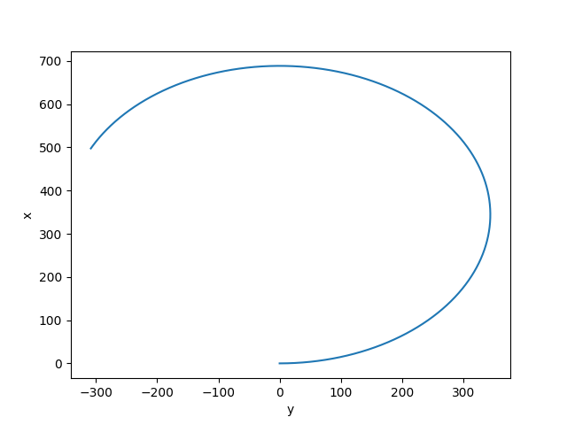 dt = 0.02